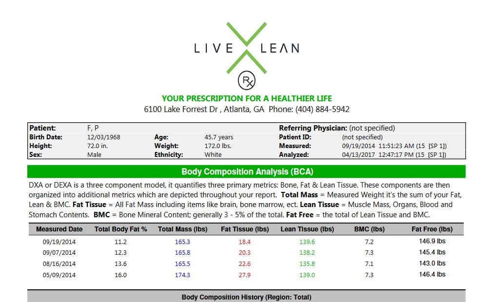 Body Composition: Why You Should Care